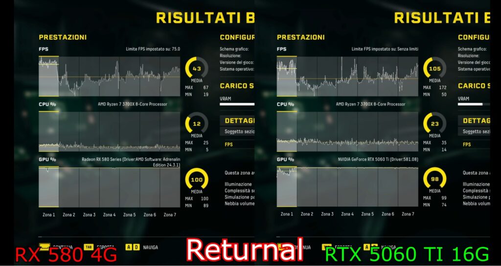 Returnal results